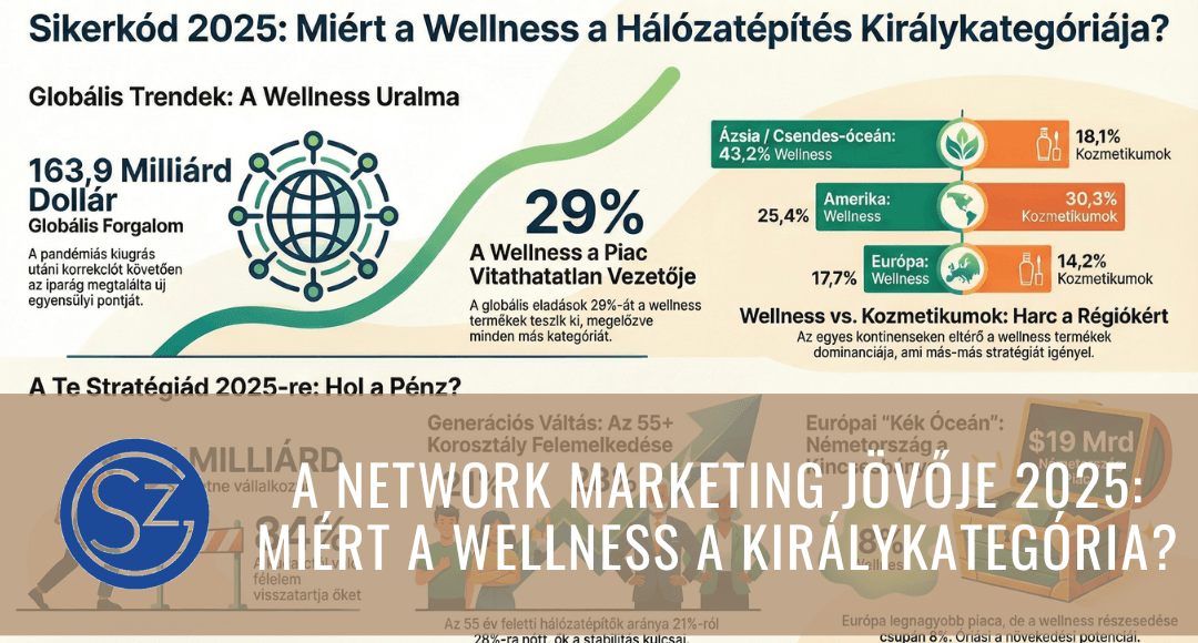 A Network Marketing Jövője 2025-ben: Miért a Wellness a Királykategória? (Mélyelemzés a WFDSA Jelentés Alapján)