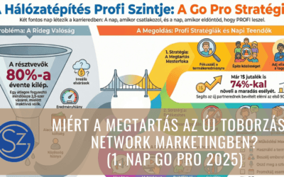 Miért a MEGTARTÁS az új TOBORZÁS a Network Marketingben? (1. nap Go Pro 2025)
